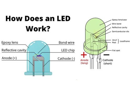 What You Need to Know about LED